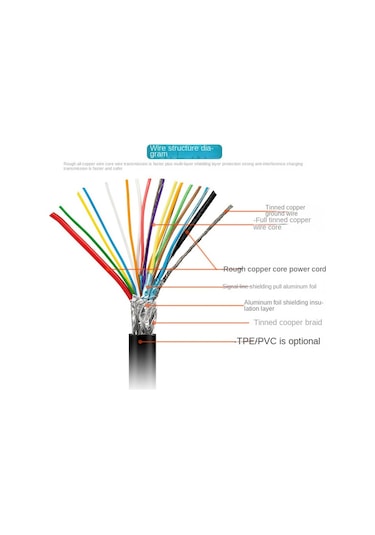 İos Uyumlu 1m Macbook Tablet Telefon Usb3.2 Gen2 4k 60hz 20gbps Pd 100w Tip-c-c Tip-c Hızlı Şarj Kablosu