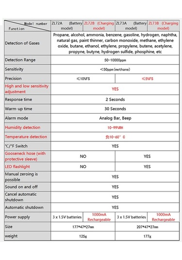 Hallow elde Taşınabilir Yanıcı Gazlar Kaçak Dedektörü Doğal E24898-3