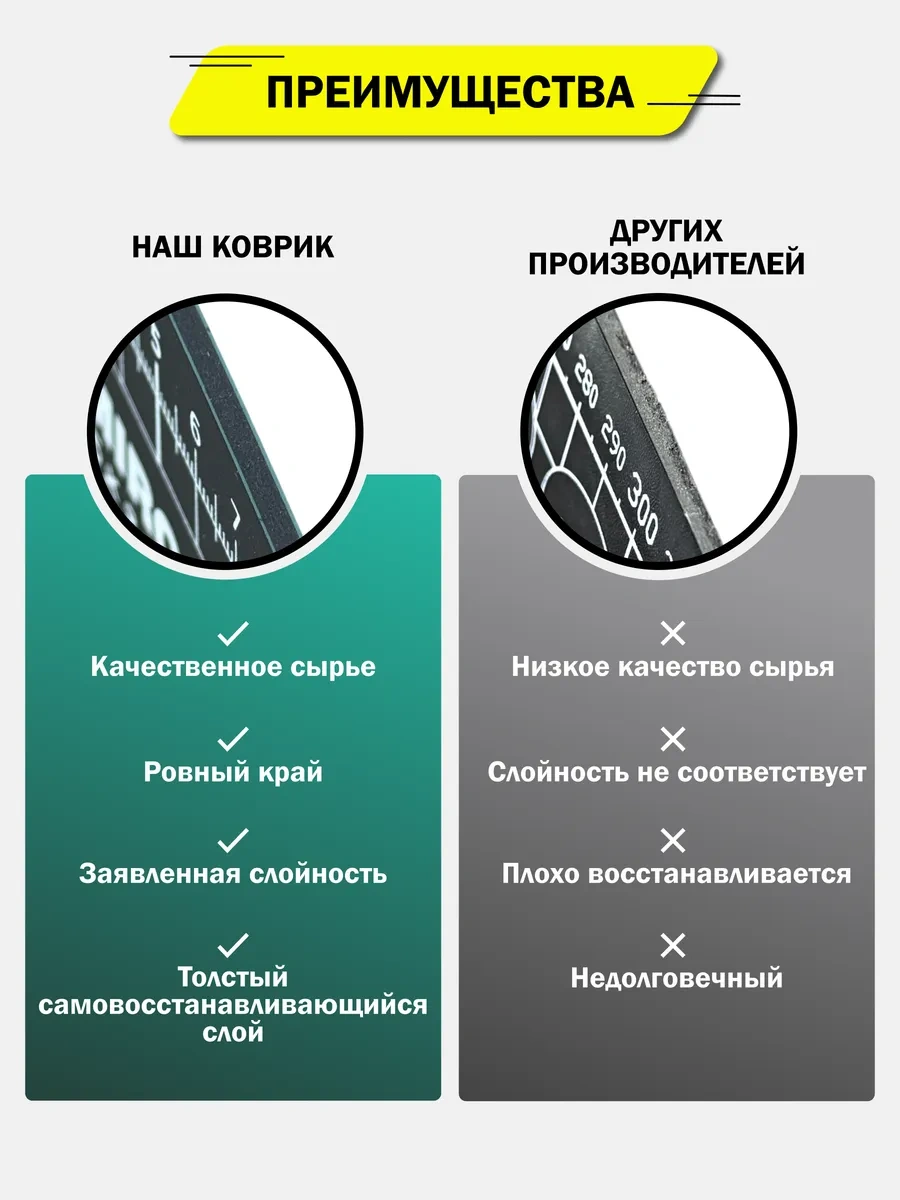 Fumıroomı Kesici Bıçaklar İçin Paspas / Kesme Matı 55704322