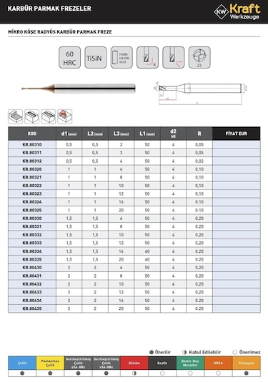 Kraft 1.5x1.5x10x50x4mm Mikro Köşe Radyüs Karbür Parmak Freze