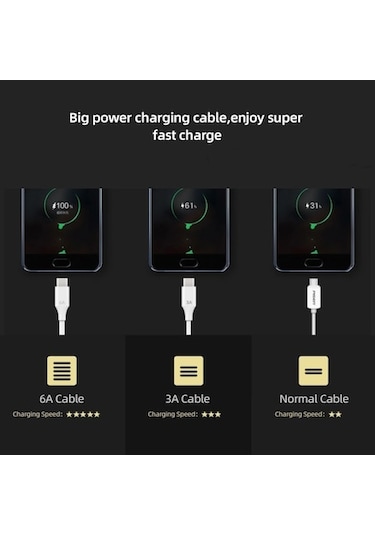 Xiaomi Turbo Hızlı Şarj Kablosu 6a Type-c