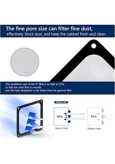 5 Pcs 8-14cm Manyetik Çerçeve Toz Filtre Toz Net Kapak Delikli Delikli Pc Bilgisayar Kılıfı Soğutma Fan Güç Kaynağı Renk: 8cm