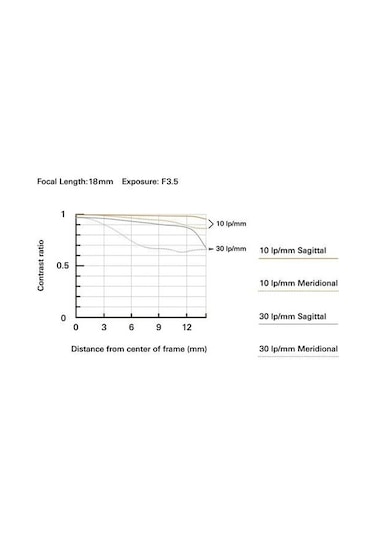 Tamron 18-300mm F/3.5-6.3 Dı Iıı Canon Rf Mount Zoom Lens B061r