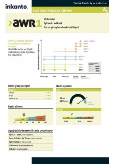 Inkanto Wax Ribon 110MM X 74M