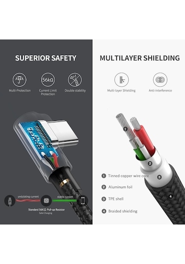 Ugreen Usb-c To Usb-a 3a Qc 90 Derece Hızlı Şarj Kablosu, 2 Metre, Uzay Girişi, 50942 -
