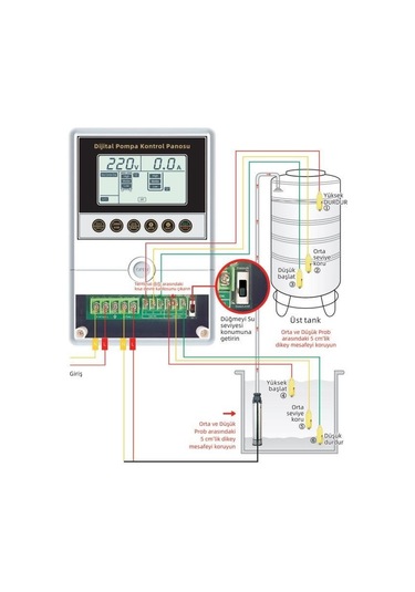Alarko 0,5 - 3 Hp 220v Monofaze Dijital Akıllı Pompa Kontrol Panosu