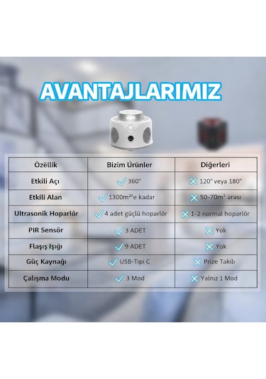 Pro Pır Sensor 360 Pest Repeller Ultrasonik-elektronik Fare Haşere Akrep Yarasa Kovucu