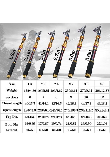 Taşınabilir Olta 1.8m-3.6m Seyahat Karbon Fiber Teleskopik Olta Deniz Direği Sopa Döküm Çubuk 1.8 M