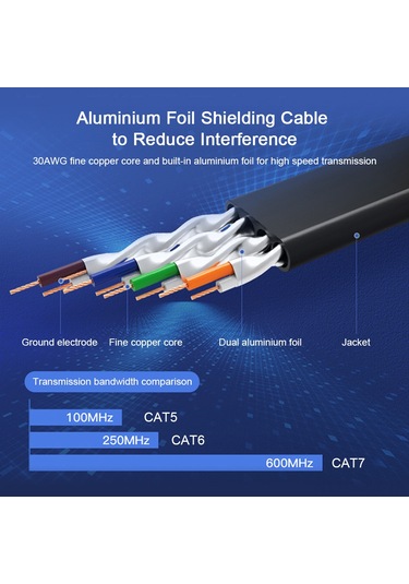 Maiyame Ventıon Cat7 Ethernet Kablosu - 1m Siyah Düz Kablo, Ekranlı Altın Kaplı, 10gbps Hızlı Veri Transferi, Bilgisayar Ağ Bağlantısı