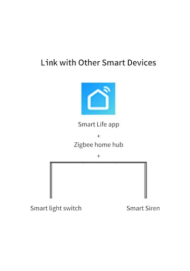Lemestar "zigbee Akıllı Radar Sensörü - 5.8ghz Hassas İnsan Varlığı Algılama, 10m Menzil, Tuya Uyumlu" Beyaz