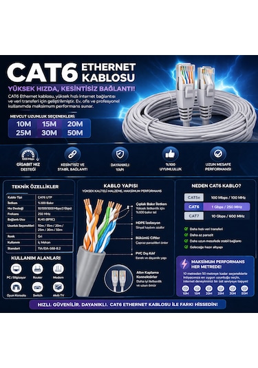 Cat6 Ethernet Kablosu 30m Gigabit Lan Kablosu Yüksek Hızlı İnternet Kablosu 30 Mt