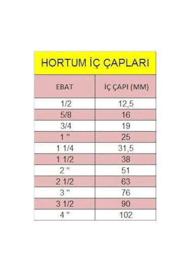 3/4 19mm Kauçuk Sıcak Soğuk Kalorifer Radyatör Su Hortumu 1 Mt.