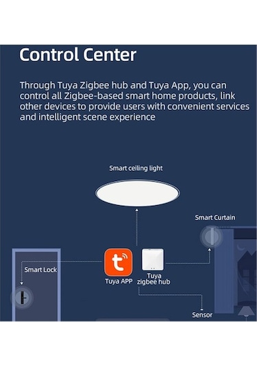Metabagua Akıllı Led Tavan Lambası Wifi Oda Dekoru Qqlw5x Açık Sarı