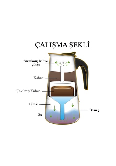 Paslanmaz Çelik Ocak Üstü 9 Cup Fincan Moka Pot Espresso Cin285-9
