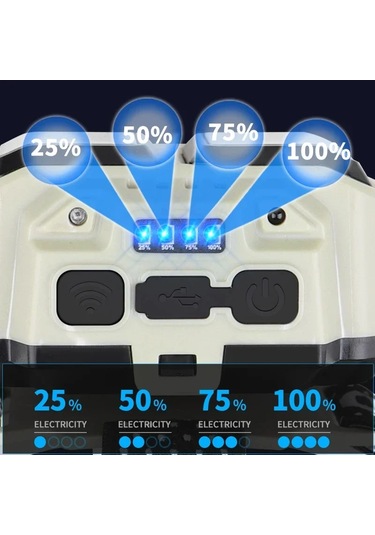 Liangmei Güçlü Indüksiyon Cob Led Far Usb Şarj Edilebilir Kafa