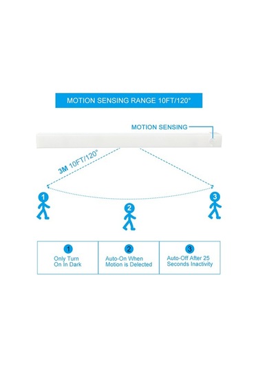 Metabagua De Beers Hareket Sensörlü Işık Kablosuz Led Gece Lambası Usb Gece Lambası Mutfak Dolabı Gardırop Lambası Merdiven Arka Aydınlatması Vxadch Bej