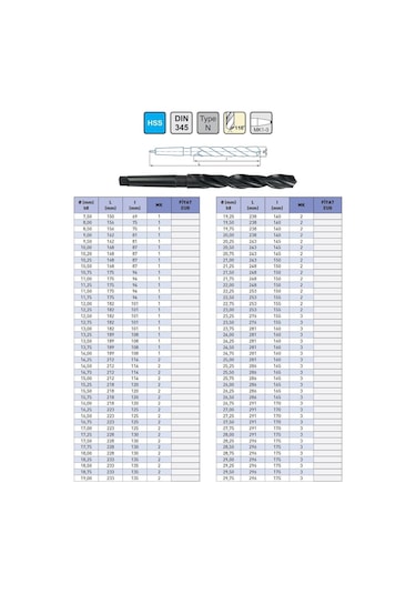 Fett 12,25mm Iat Dın345 Hss Konik Matkap Ucu