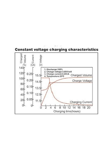 Megacell 12v 100 Amper Abs Kasa Lifepo4 Akü