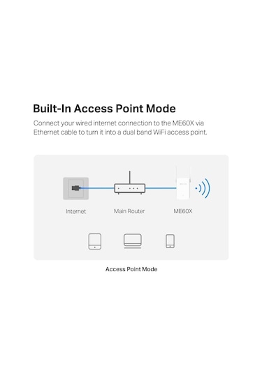 Mercusys MR60X AX1500 1000 Mbps Wi-Fi 6 Router
