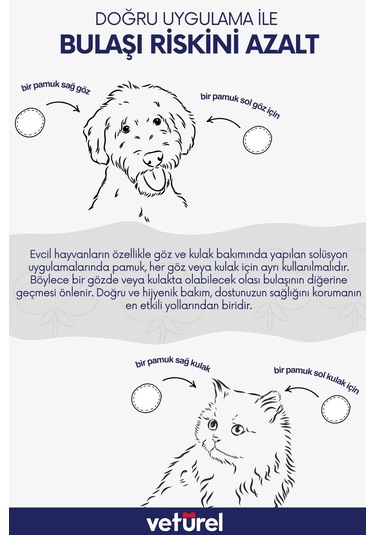 Veturel Köpek Yara Deri Bakımı Yanık Kaşıntı Kızarıklık Tahriş Yara Spreyi 300ml + Disk Pamuk 50li