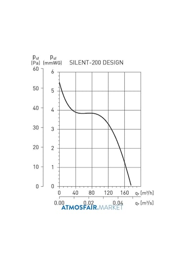 Silent - 200 Cz Design-3C 125'Lik Banyo Wc Fanı