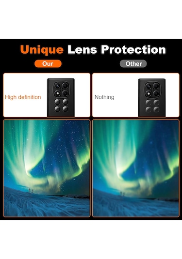 Redmi Note 14 Pro 4g Kamera Lens Koruma Camı + Ekran Koruyucu Cam