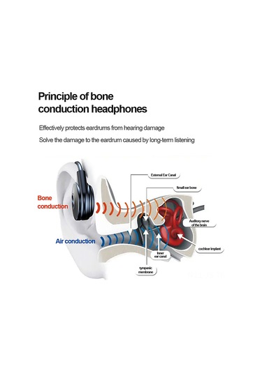 Jeemson M1 Kemikiletim Kulaküstü Kulaklık, Bt5.0, İki Mikrofonlu, Ipx5 Su Geçirmez, Spor İçin Kırmızı