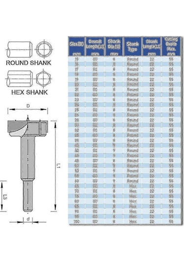 15 - 100 Mm Tct Forstner Bit Ağaç İşleme Matkap Ucu Seti, Altıgen/yuvarlak Saplı, 24 Mm Delik Testeresi İçin Diğer