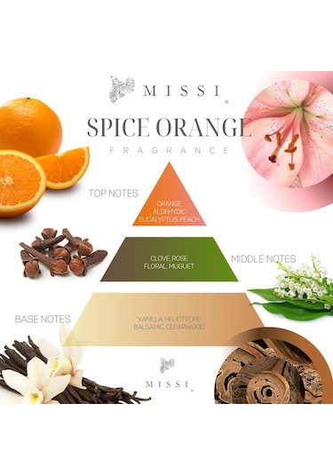 Yılbaşı 100 Ml Kuş Seramik Taşlı Yılbaşı Ateşi Oda Kokusu Portakal