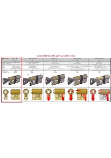 Keso K8000 Ω 2 - Basıc Serisi - Yüksek Güvenlik Silindiri