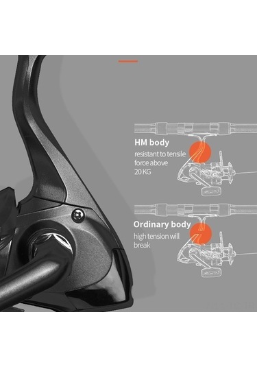 Pazly Yuvarlak Metal Makaralı Uzun Deniz Çubuğu Çapa Bobini Balık Avlama Atma Makarası İpi