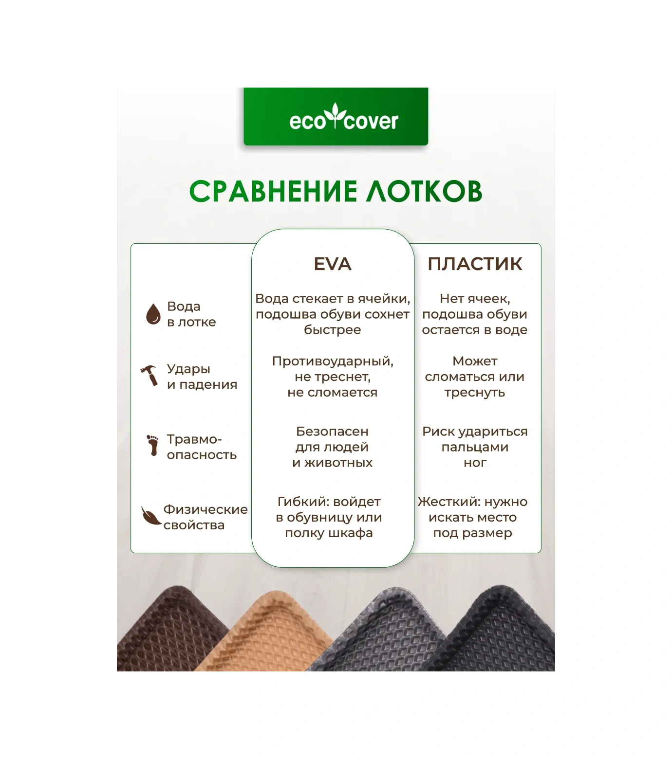 Eco Cover Antre İçin Eva Ayakkabı Tepsisine 327423949 Gri