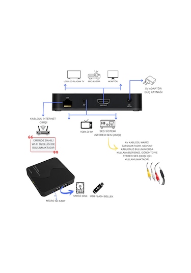 Sine Plus Max 2 GB16 GB 4K Android Tv Box