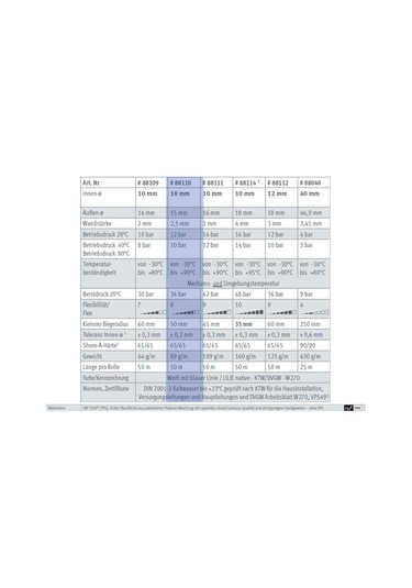 Lilie Native 10-15Mm Karavan Su Tesisatı Sıcak Su Hortumu - 1Mt