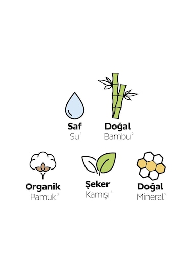 Sleepy Bio Natural Premium Plus Hijyenik Ped Mega Paket Normal 46x2 92 Adet