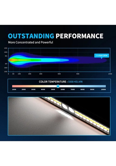 30 Cm Off Road Led Bar Pozisyon Lambalı Tampon Tepe Panjur İçi Kaput Çalışma Lambası - Premıum Ürün