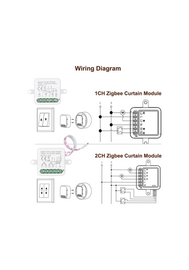 Konesam Akıllı Zigbee Perde Anahtarı - 2 Kanal Kablosuz Kontrol, Mini Tasarım