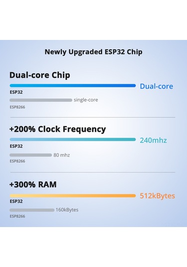 Xindoker Sonoff Powr320d Beyaz Akıllı Elektrik Sayaçlı Anahtar, Lcd Ekranlı, 20a Maksimum, Wi-fi İle Kontrol, Ewelink Uygulaması Desteği