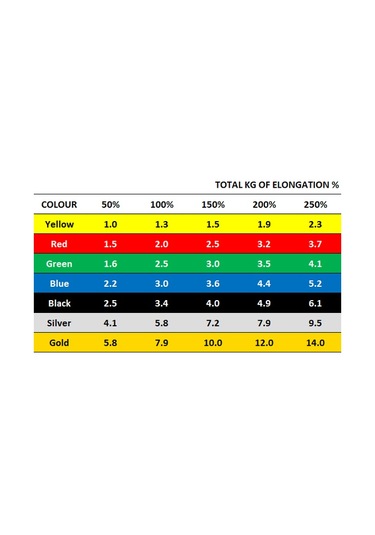 Msd Egzersiz Bandı-1.50 Metre