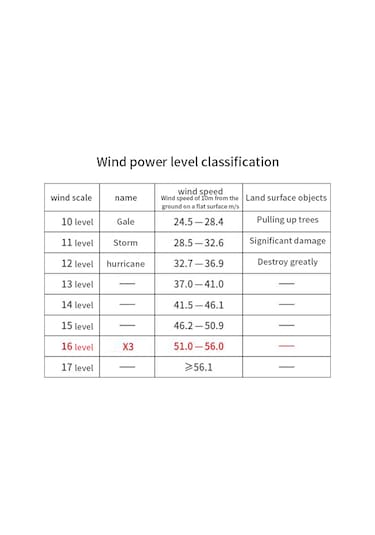 Maiyame "130.000 Rpm Fırçasız Motorlu Taşınabilir Jet Üfleme Makinesi - 200w Güçlü Temizlik Aracı, Type-c Şarj"