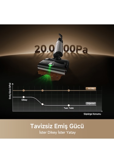 MOVA X4 Mix 20.000 PA Emiş Gücü Islak Kuru Süpürge