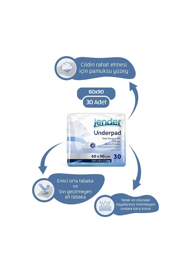 Jender Hasta Altı Serme Bezi 60x90 Yatak Koruyucu Örtü