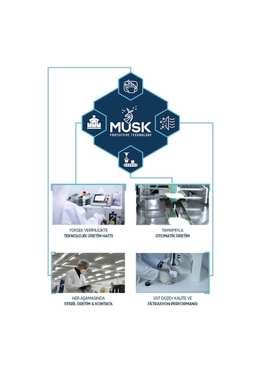 Musk Ffp2 Maske 50 Adett ( Gri,Siyah,Beyaz,Lacivert,Pembe)