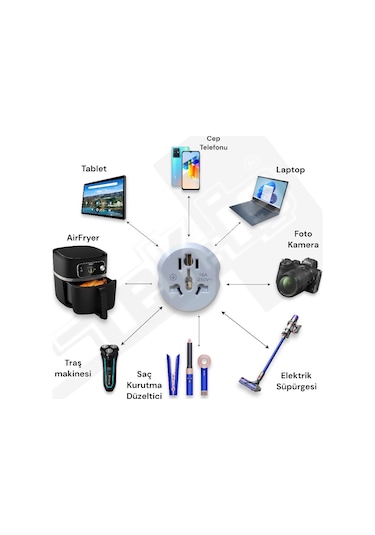 Tek-iş Türk Fişli Seyahat Adaptörü Dönüştürücü Ekstra Plus Amerika Ingiltere Avustralya Italya Çin Ve Diğer