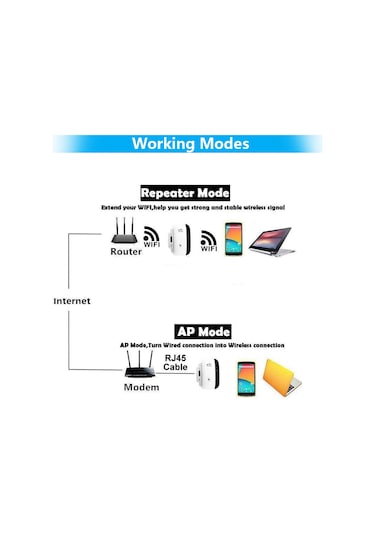 Hombey Beyaz 300mbps Wi-fi Extender, Kablosuz Sinyal Arttırıcı, Ağ Kapsamını Genişletir, Ev/ofis İçin, Wps Düğmesi, Ethernet Portu, Avrupa Standartı
