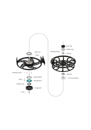 Mufunye Alüminyum Sinek Olta Makarası - 3/4/5/6/7/8 No. Balıkçılık Makinesi 2+1 Bilyalı Rulmanlı Sol/sağ Ayarlanabilir Fly Olta Makinesi