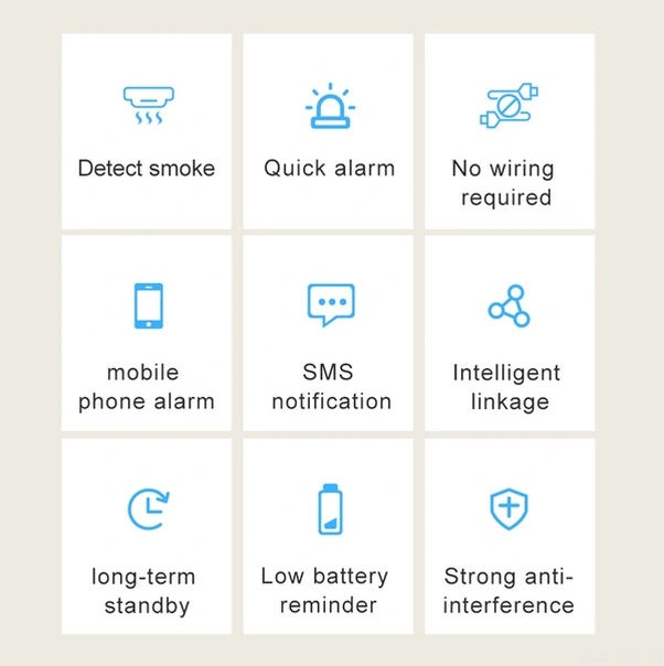 Fortunelane Tuya Akıllı Duman Dedektörü - Wifi, 85db Alarmlı, Ev İşe Uygun, Model Color Size