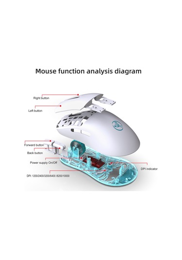 Maiyame Hxsj 2.4G 10000 DPI Kablosuz Hafif Oyuncu Mouse