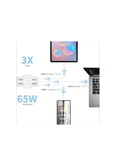 Xuweiwei 65w Gan Şarj Cihazı 2si 1 Arada 15m Kablo Hızlı Duvar Şarj Aleti Macbook İphone Samsung Dell İpad Uyumlu Altın