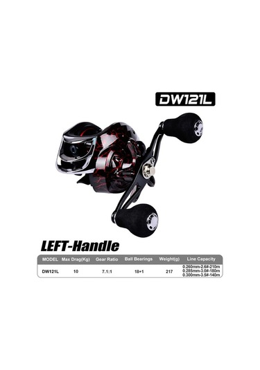 Artfulabode Taşınabilir Sol/sağ Rulman Makarası Makarası Makarası El Casting Bb Balık Balık Baitcasting Bait Avlama Avlama 7.1:1 18+1 Kb